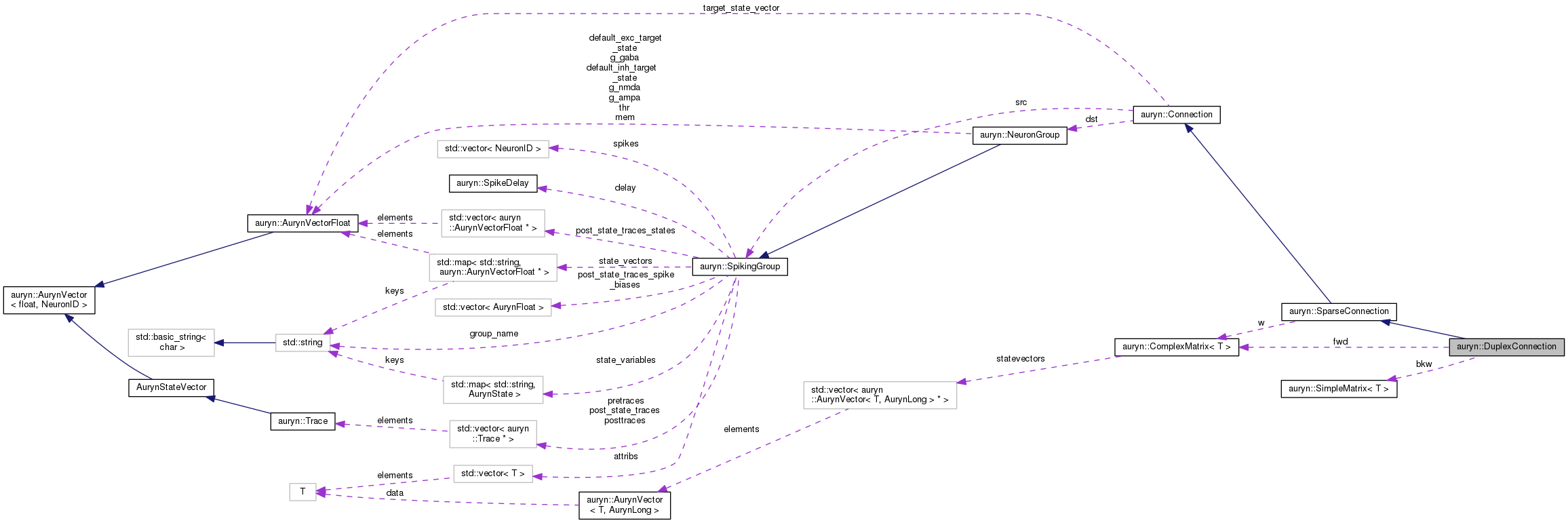 Collaboration graph