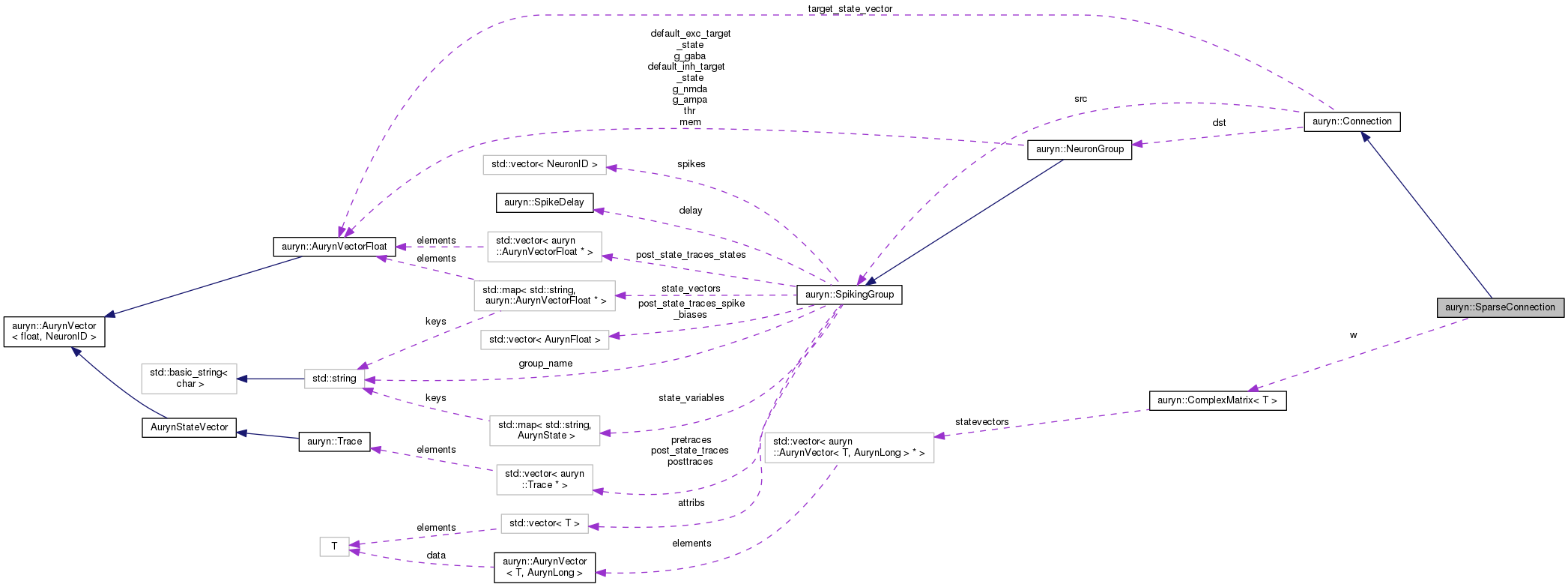 Collaboration graph