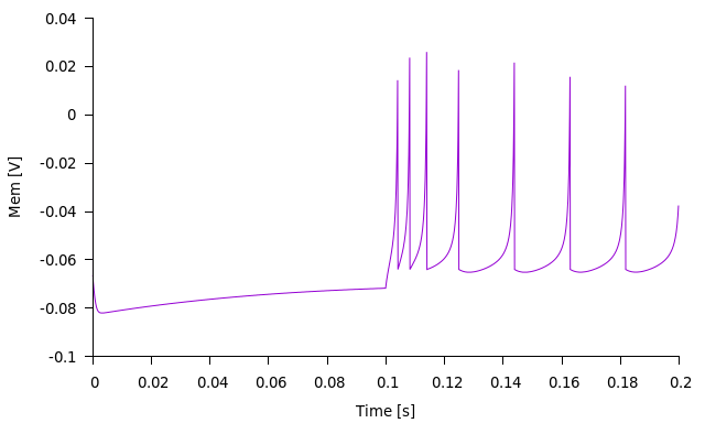 izhikevich_step_current.png izhikevich_step_current.png