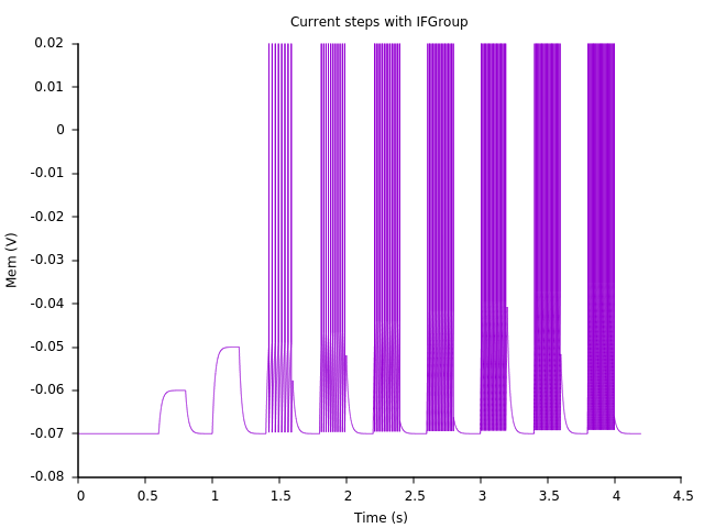 ifgroup_current_steps.png ifgroup_current_steps.png