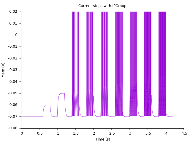 ifgroup_current_steps.png